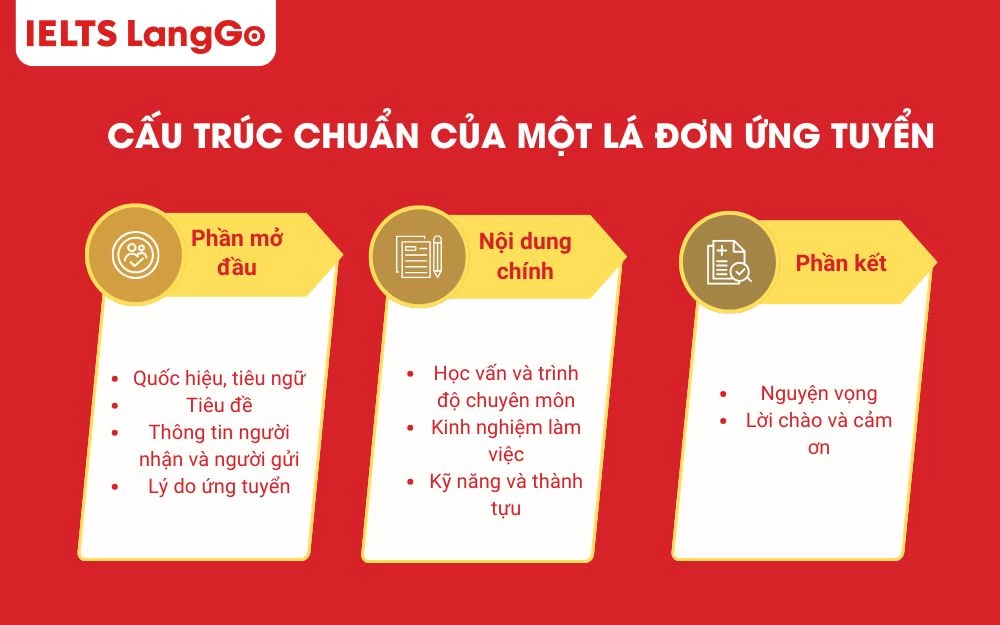 Cấu trúc 3 phần của đơn ứng tuyển chuẩn