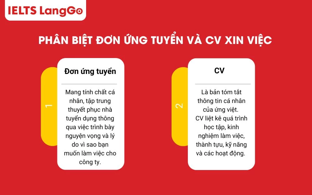 Đơn ứng tuyển và CV đều là giấy tờ quan trọng trong bộ hồ sơ xin việc