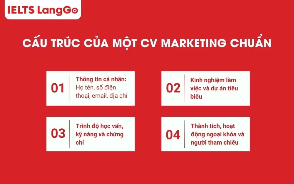 Cấu trúc của một CV Marketing chuẩn