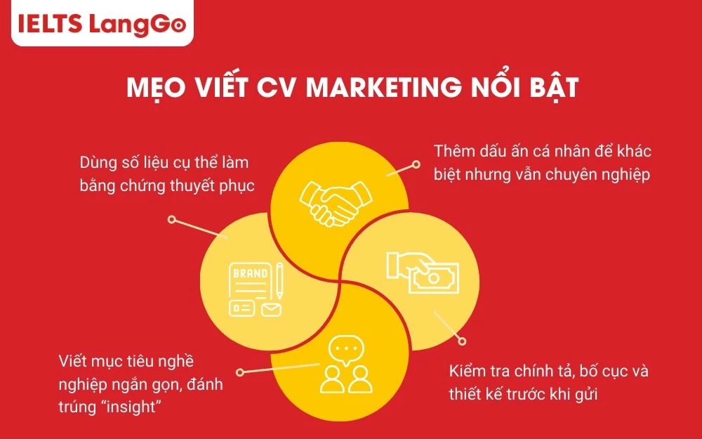 CV Marketing chỉn chu là “vũ khí bí mật” giúp bạn vượt qua hàng trăm đối thủ