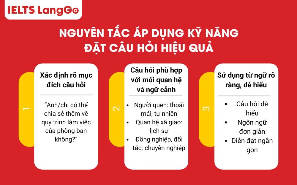 3 nguyên tắc khi áp dụng kỹ năng đặt câu hỏi
