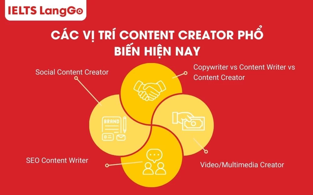 Các vị trí Content Creator hiện nay