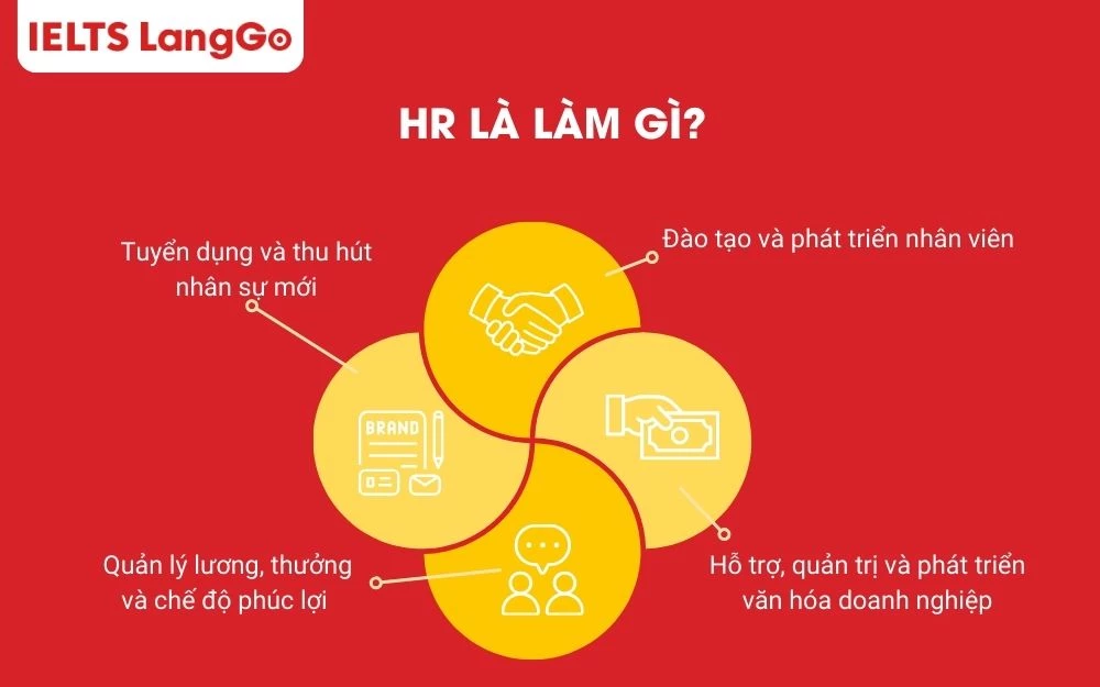 Bên cạnh tuyển dụng, HR đảm nhiệm nhiều vị trí khác nhau trong vòng đời nhân sự