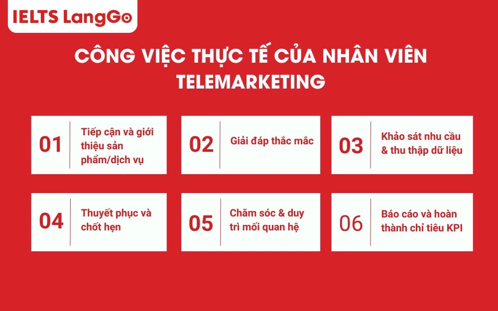 Công việc thực tế của nhân viên Telemarketing