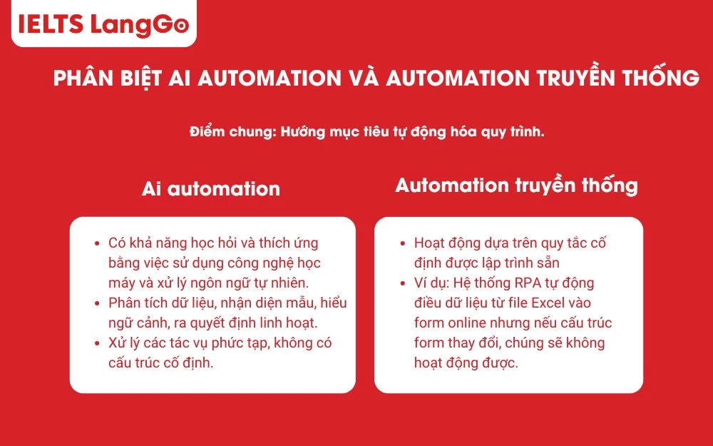 AI Automation dễ dàng xử lý các tác vụ phức tạp