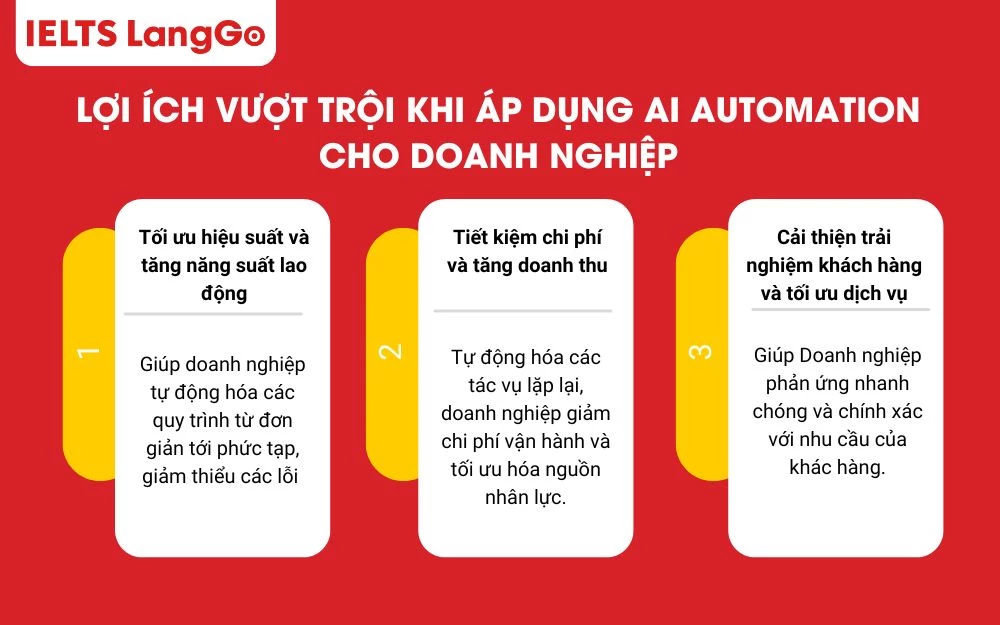AI Automation hiểu hơn hành vi của khách hàng giúp nâng cao trải nghiệm