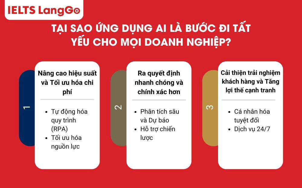Ứng dụng AI trong kinh doanh là chìa khóa để doanh nghiệp dẫn đầu