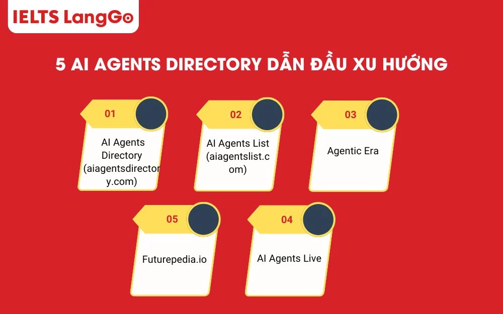 5 Ai Agents Directory dẫn đầu xu hướng công nghệ