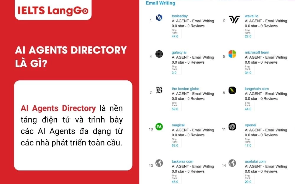 AI Agents Directory được xem như một thư viện số kết nối người dùng với các giải pháp AI