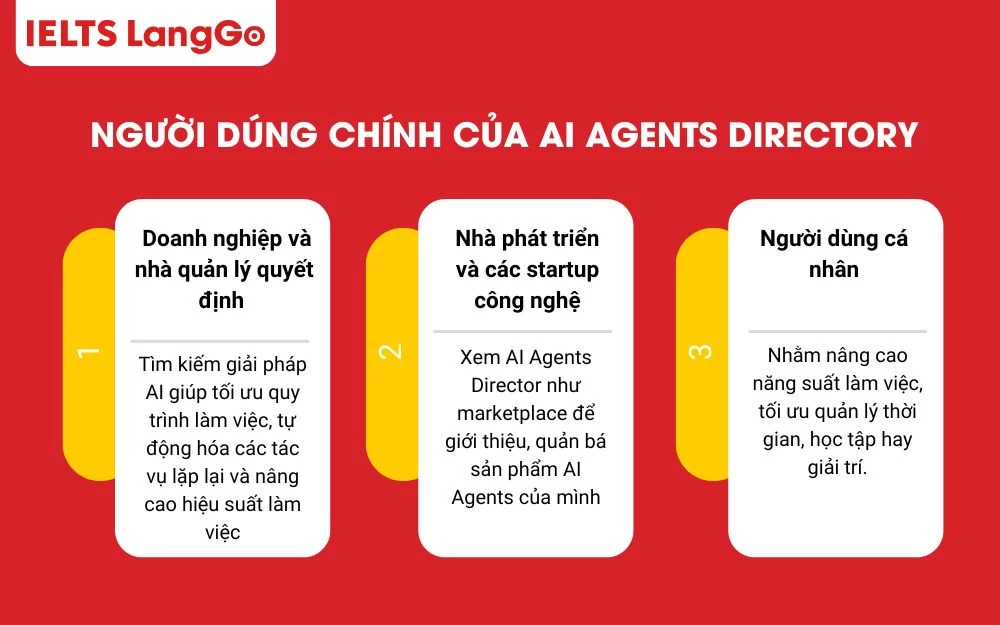 Các đối tượng người dùng chính của AI Agents Directory