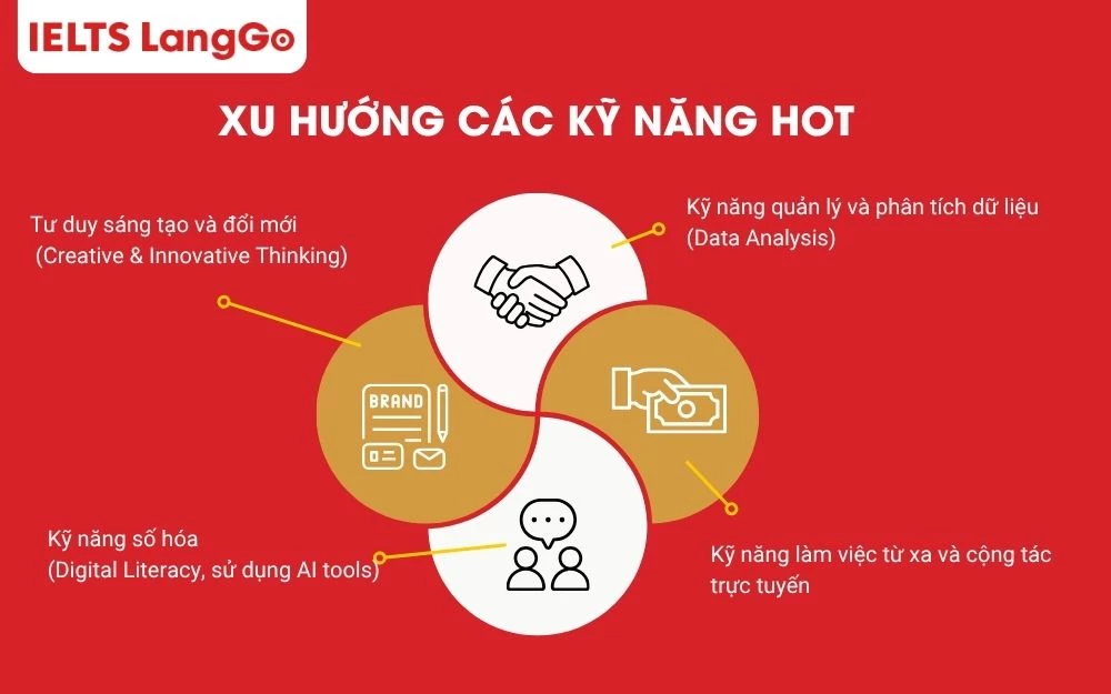 Các kỹ năng hot trở thành điều kiện cần có trong mỗi CV