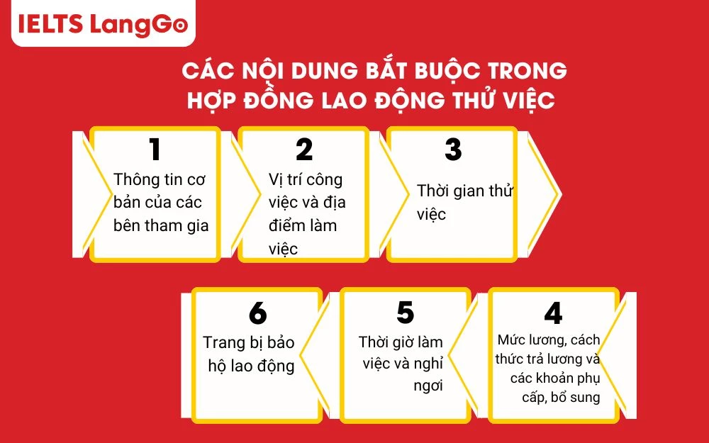 Các nội dung bắt buộc cần có trong hợp đồng lao động thử việc