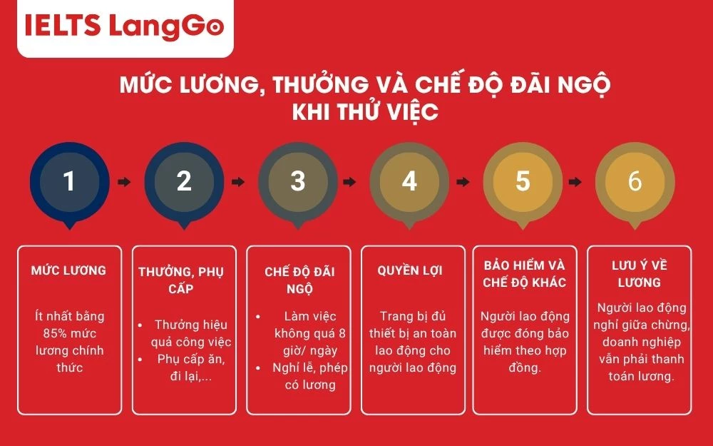 Mức lương, thưởng và các chế độ đãi ngộ khi thử việc