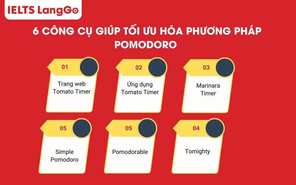6 công cụ giúp tối ưu hóa phương pháp pomodoro