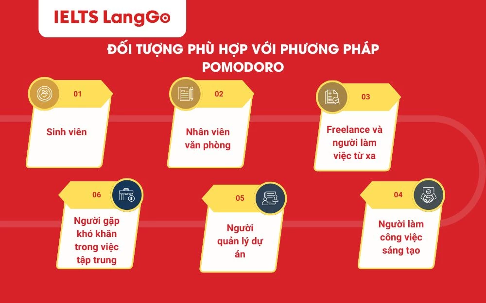 Đối tượng phù hợp với Phương pháp Pomodoro