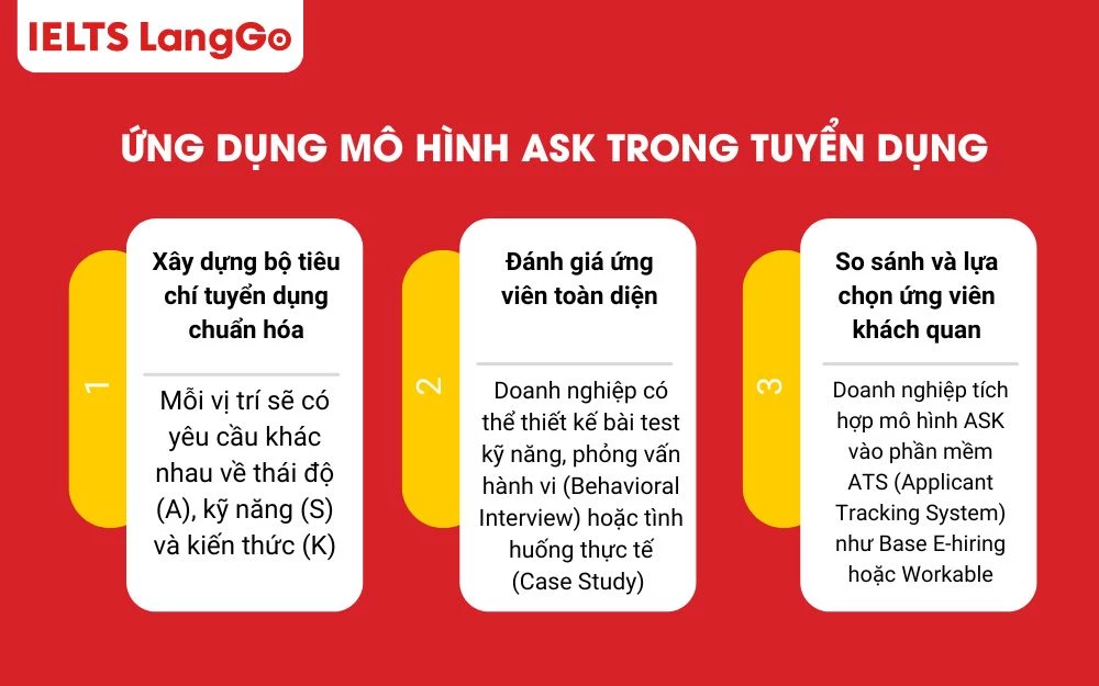 Mô hình ASK giúp nhà tuyển dụng xây dựng tiêu chí đánh giá nhân sự rõ ràng