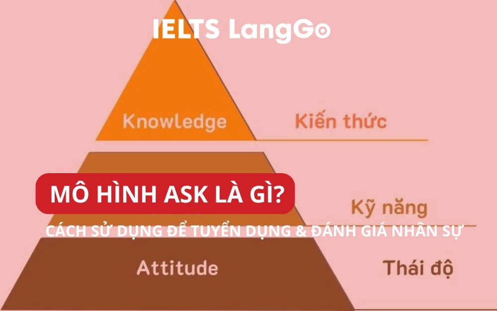 MÔ HÌNH ASK LÀ GÌ? CÁCH SỬ DỤNG ĐỂ TUYỂN DỤNG & ĐÁNH GIÁ NHÂN SỰ