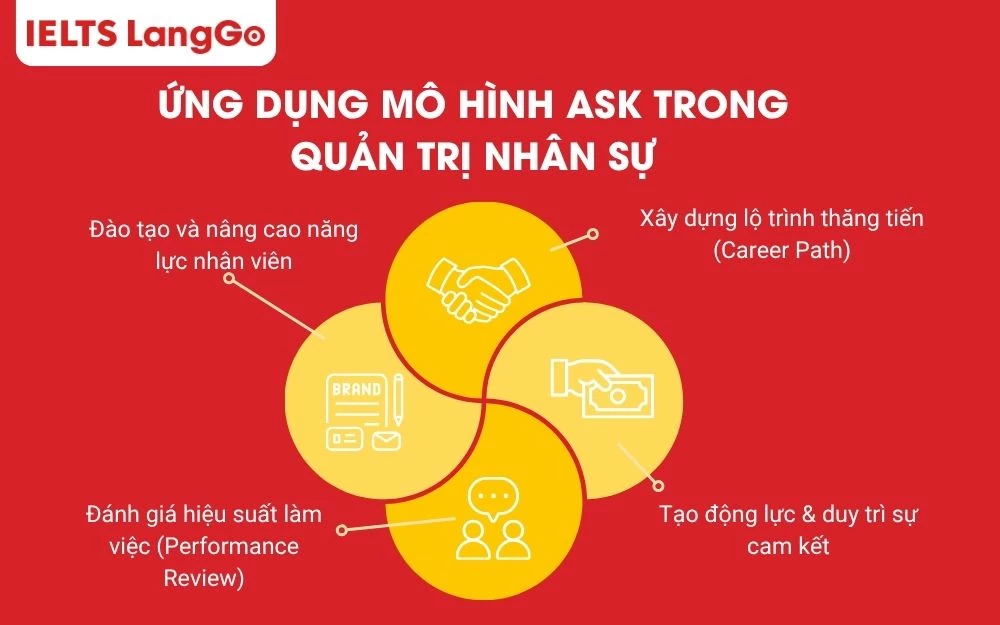 Ứng dụng mô hình ask trong quản trị nhân sự