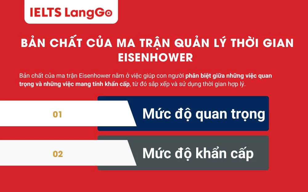 Bản chất của Eisenhower giúp phân biệt giữa những việc quan trọng và khẩn cấp