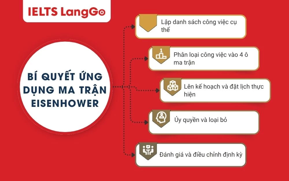 Bí quyết ứng dụng Ma trận quản lý thời gian Eisenhower