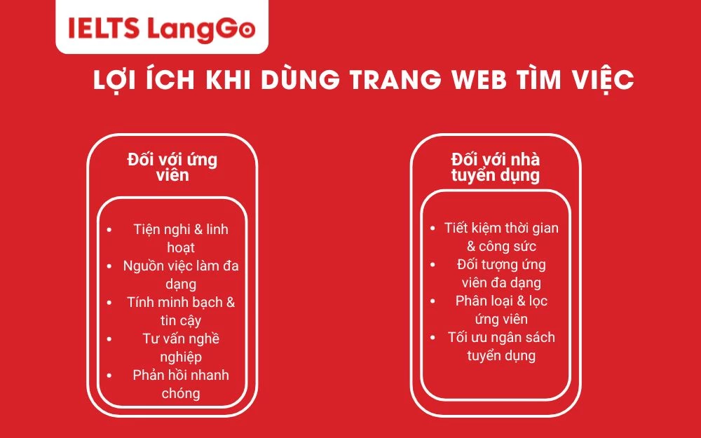 Lợi ích khi sử dụng các trang web tìm việc uy tín