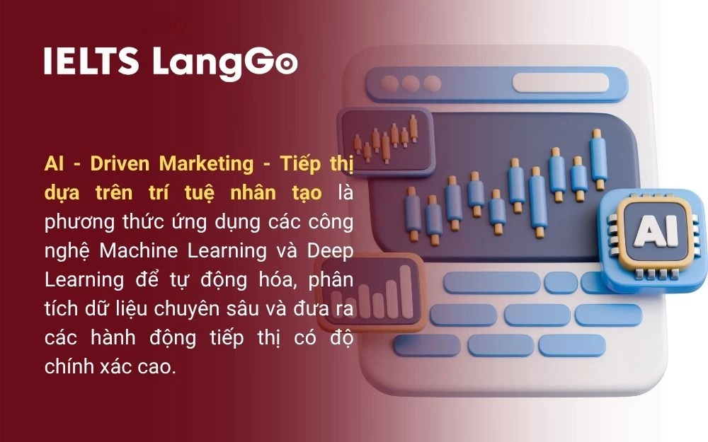 AI-driven marketing sử dụng thuật toán để xử lý dữ liệu lớn - Big data