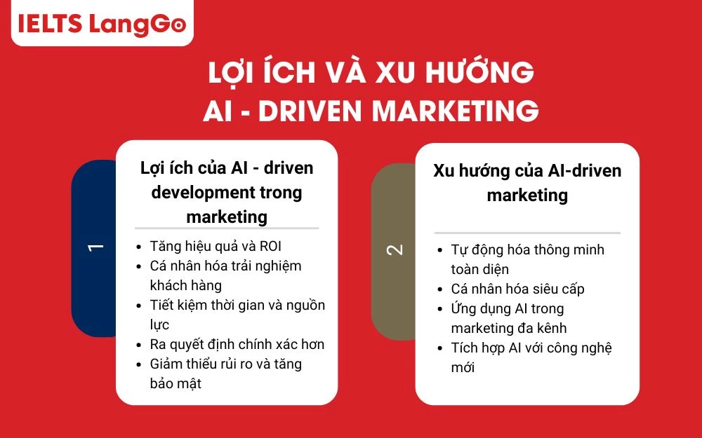 Lợi ích và xu hướng của AI - Driven Marketing