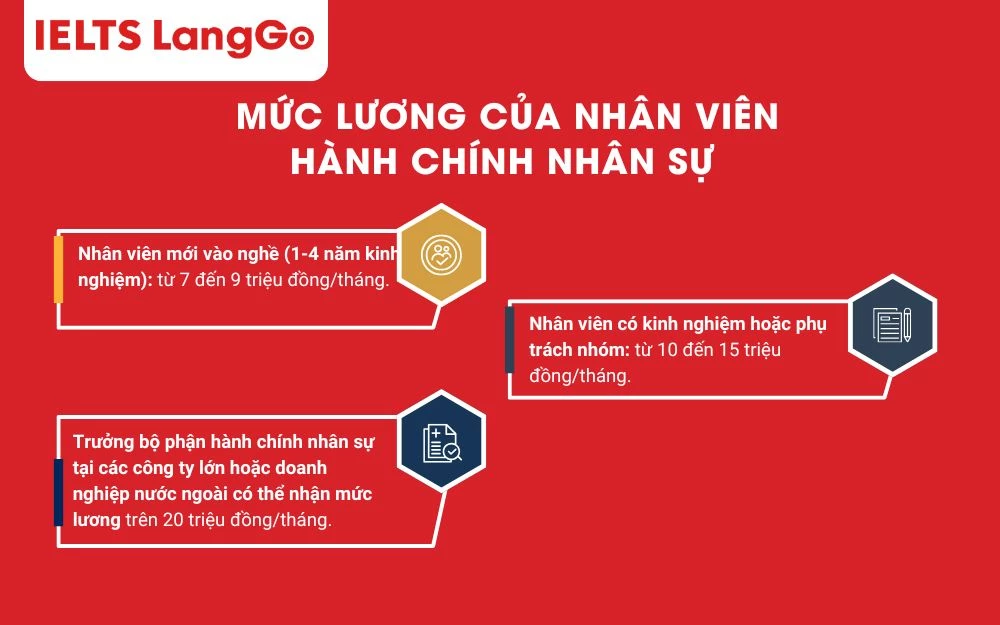 Mức lương của nhân viên hành chính nhân sự