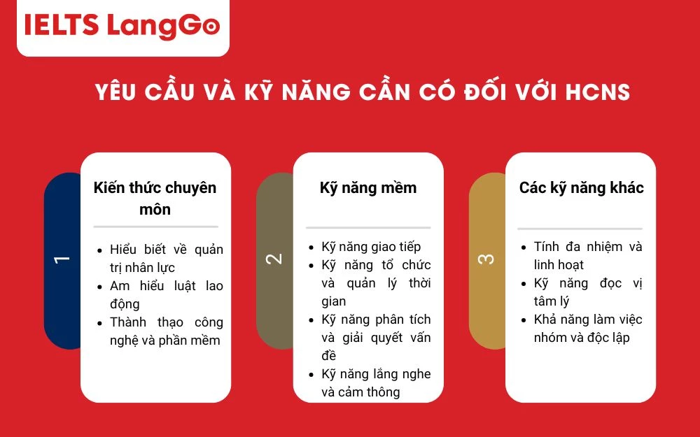 Nhân viên HCNS cần hội tự nhiều kỹ năng và phẩm chất