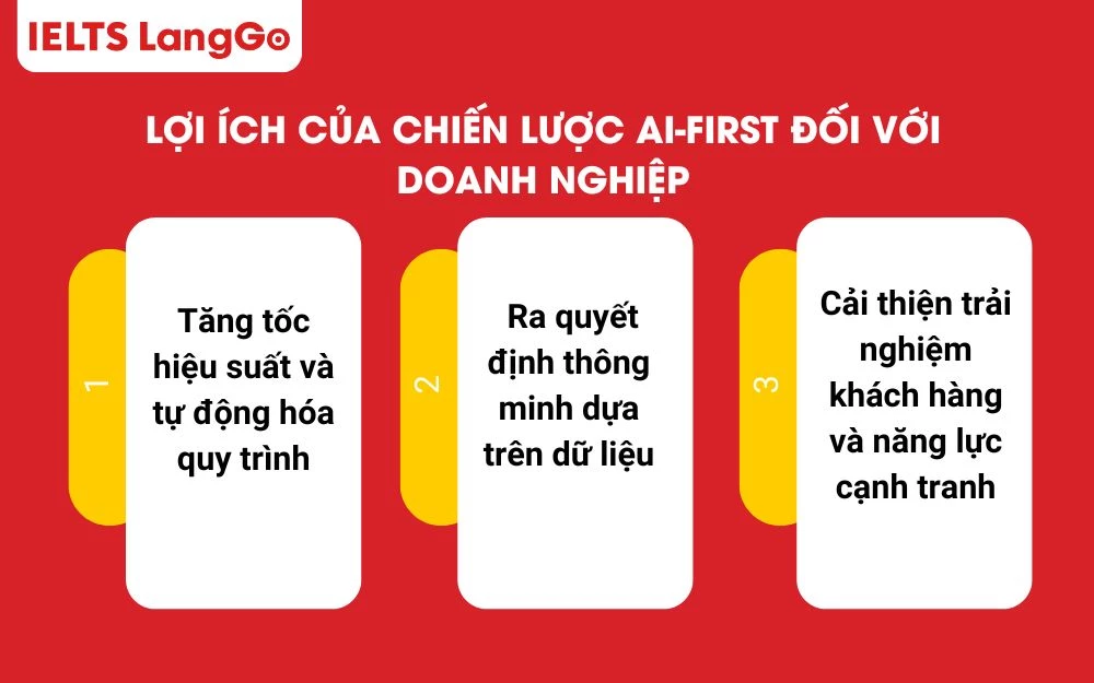 AI-First hỗ trợ doanh nghiệp tự động hóa công việc giúp giảm thời gian và chi phí