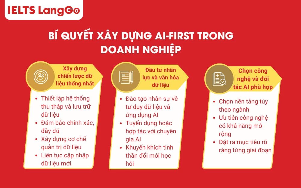 Doanh nghiệp cần đầu tư vào nhân lực, văn hóa và chọn công nghệ phù hợp