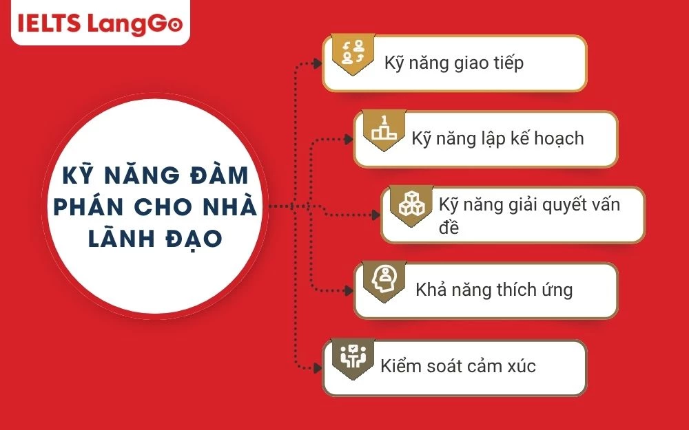 5 Kỹ năng năng đàm phán cho nhà lãnh đạo