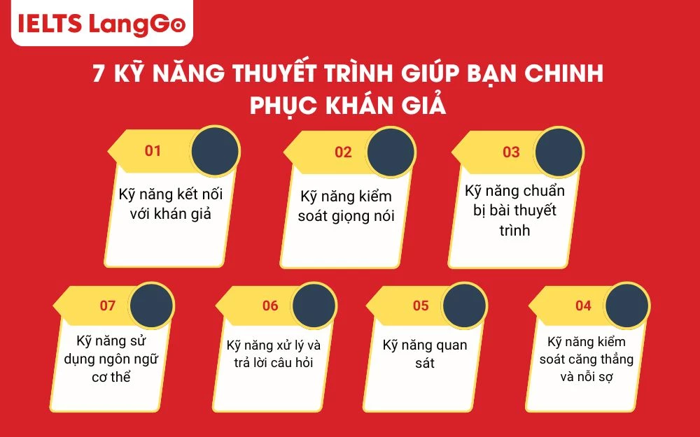 7 Kỹ năng thuyết trình quan trọng giúp bạn tự tin chinh phục khán giả