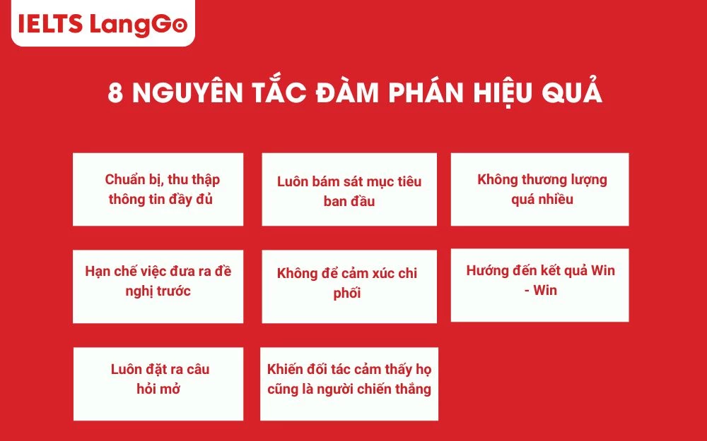 8 Nguyên tắc đàm phán hiệu quả