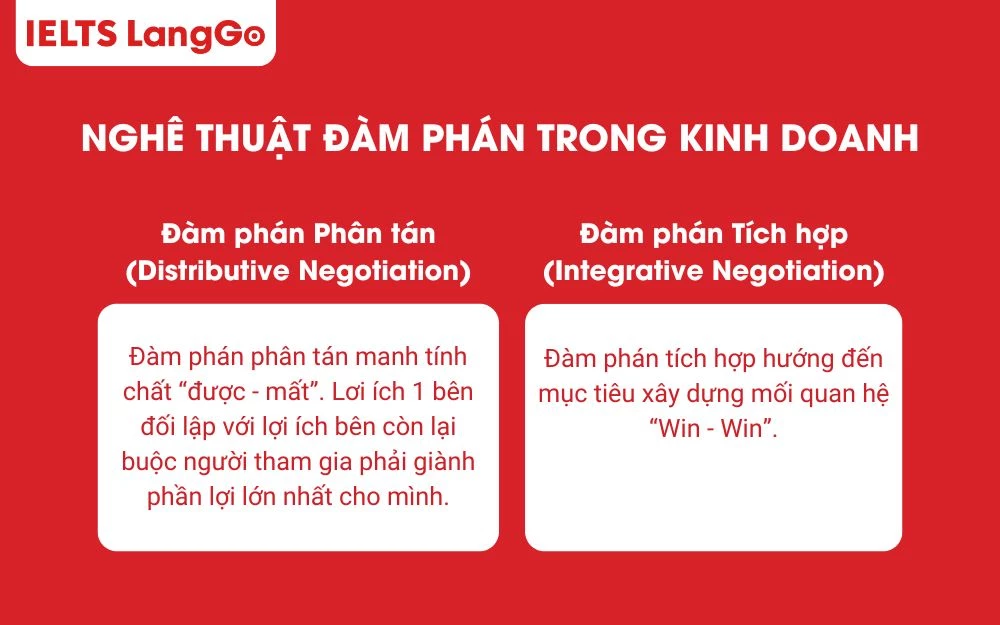 Nghệ thuật đàm phán trong kinh doanh