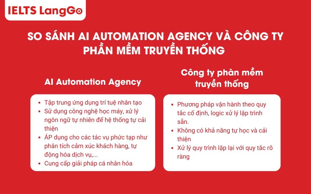 So sánh ai automation agency và công ty phần mềm truyền thống