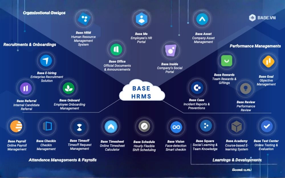 Base HRM+