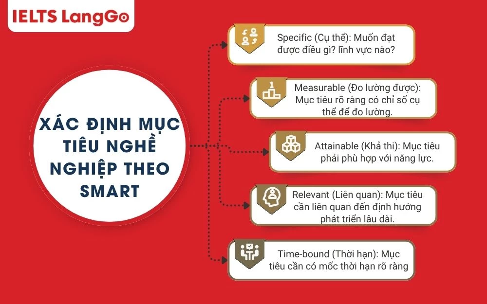 Cách xác định mục tiêu nghề nghiệp theo mô hình SMART