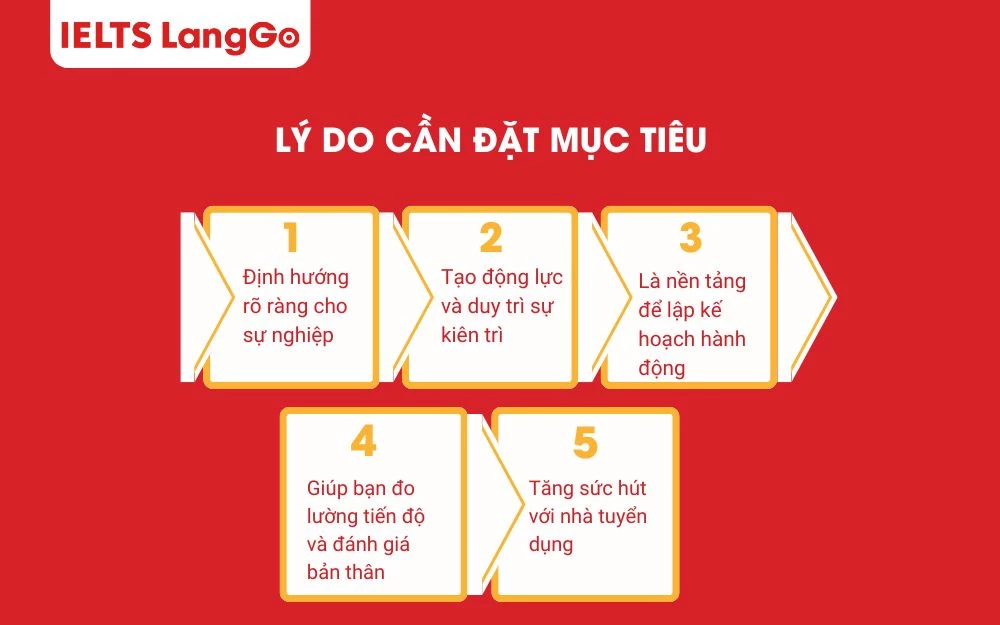 Đặt mục tiêu nghề nghiệp là nền tảng để bạn đi đúng hướng