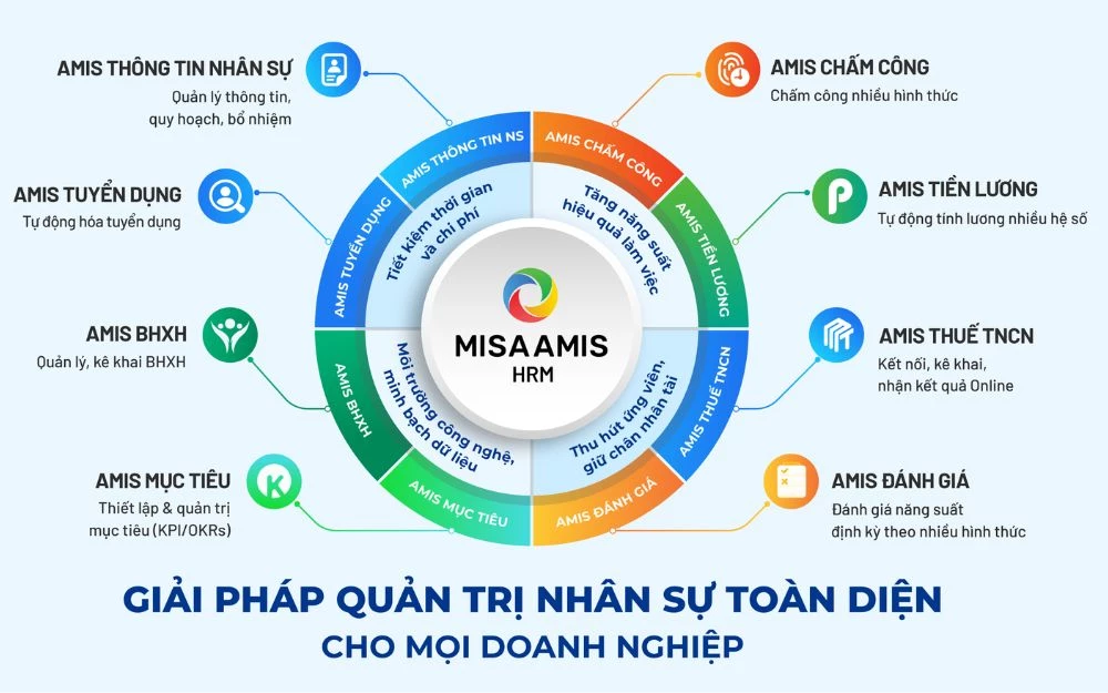 Misa Amis HRM