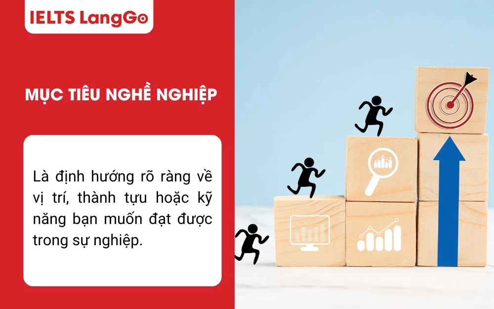Mục tiêu nghề nghiệp là kim chỉ nam giúp bạn biết bản thân đang ở vị trí nào
