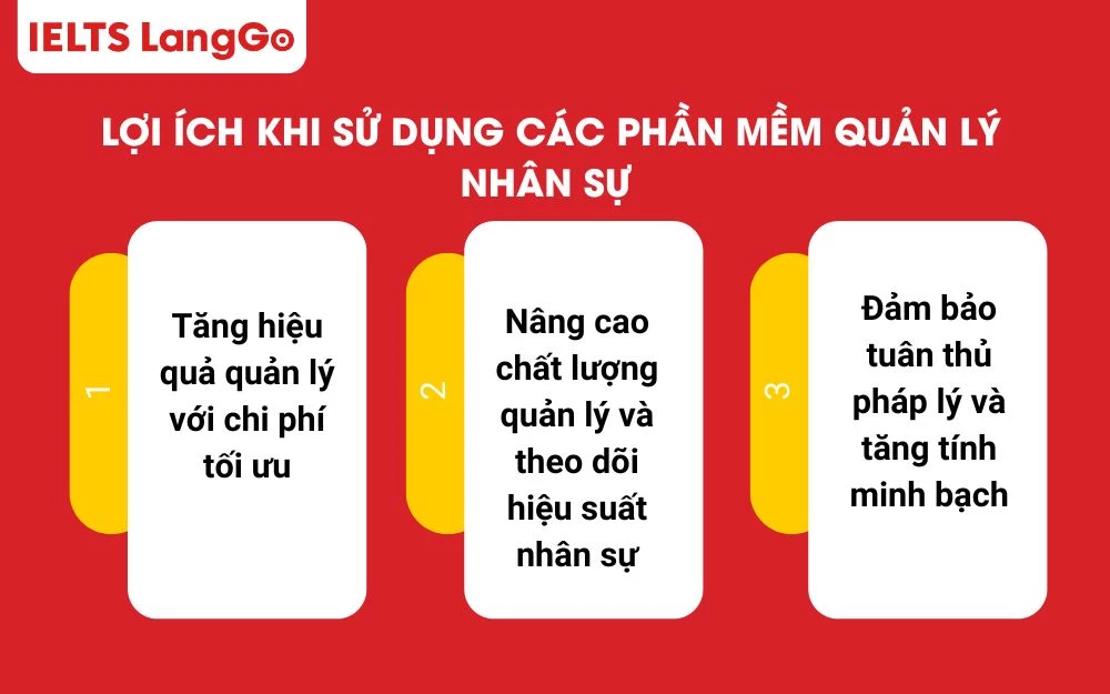 Sử dụng HRM giúp doanh nghiệp tối ưu hóa hệ thống