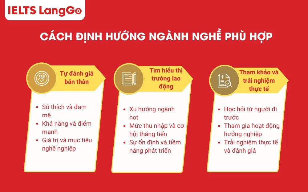 Cách định hướng ngành nghề phù hợp nhất
