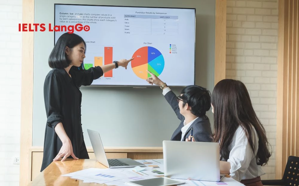 Ngành Marketing - Truyền thông nằm trong Top các ngành nghề thu nhập hấp dẫn