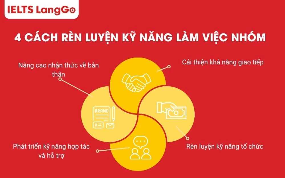 4 Cách rèn luyện kỹ năng làm việc nhóm