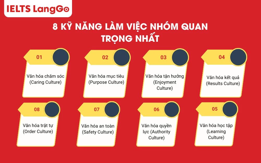 8 kỹ năng làm việc nhóm quan trọng nhất