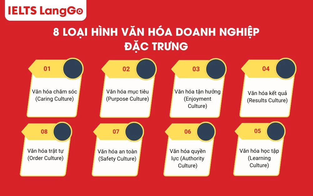 8 Loại hình văn hóa doanh nghiệp đặc trưng