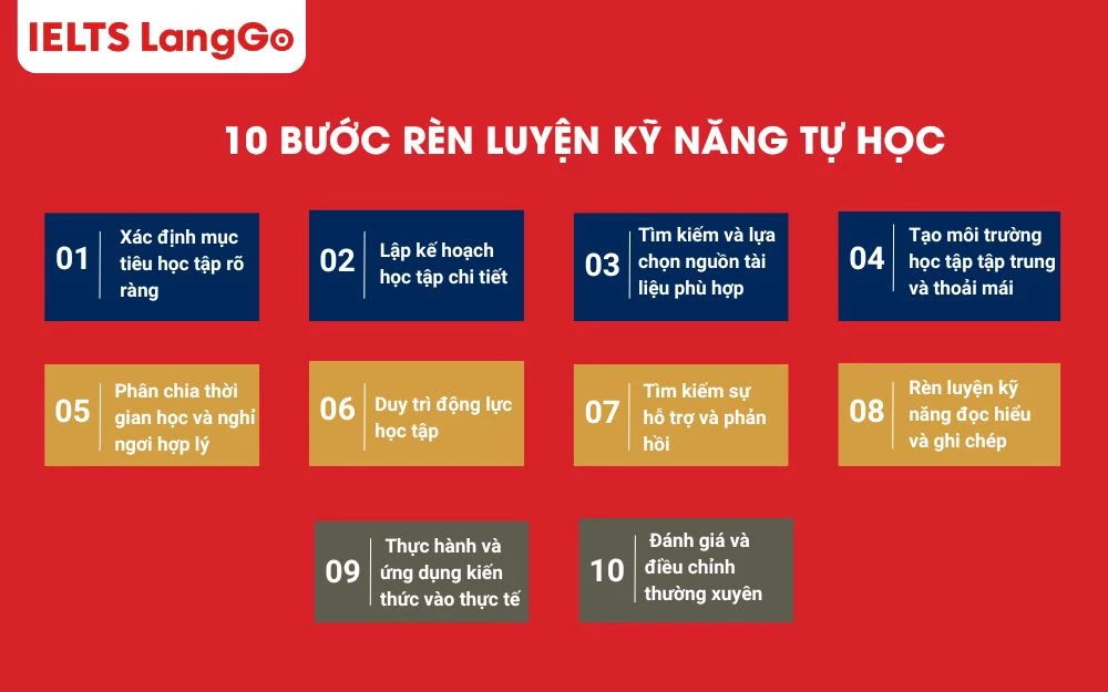 10 Bước rèn luyện kỹ năng tự học hiệu quả