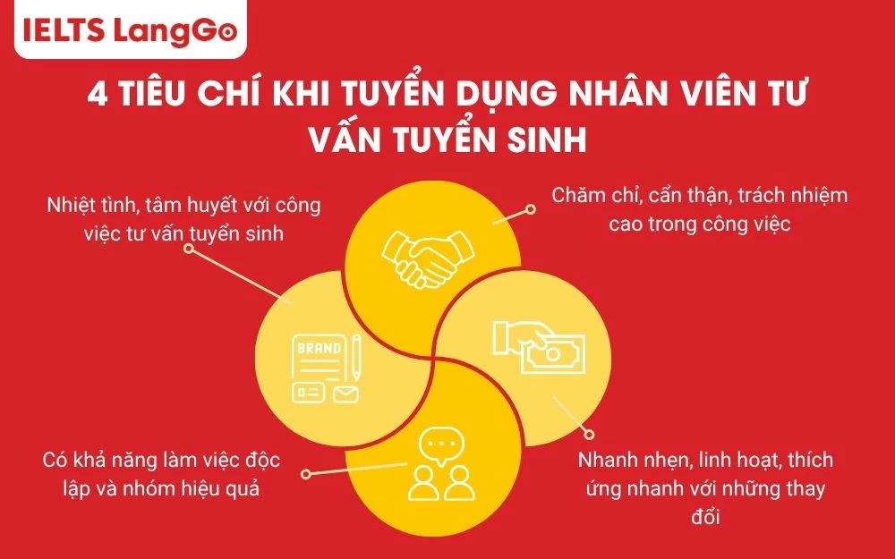 Các tiêu chí khi tuyển dụng nhân viên tư vấn tuyển sinh