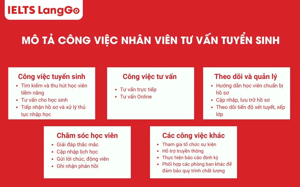 Mô tả công việc nhân viên tư vấn tuyển sinh